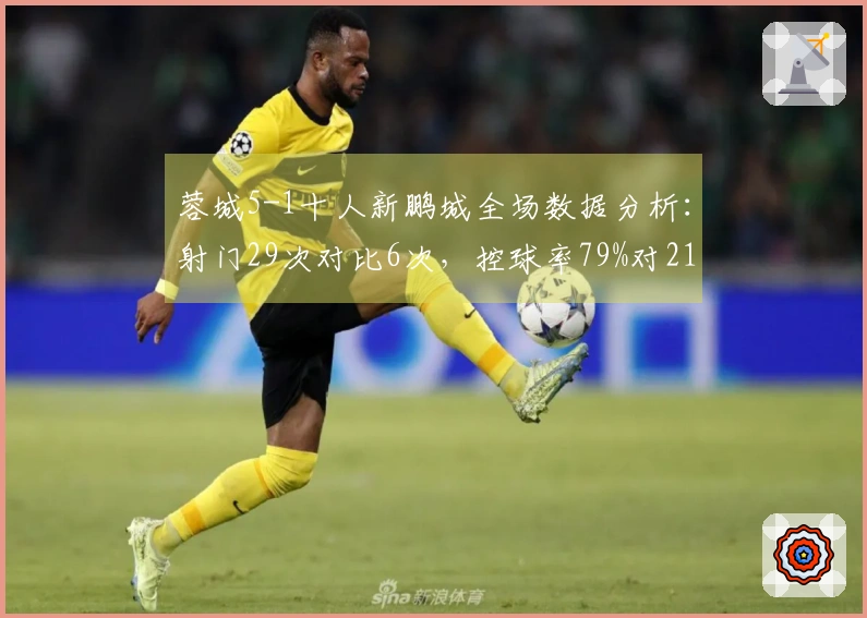 蓉城5-1十人新鹏城全场数据分析：射门29次对比6次，控球率79%对21%